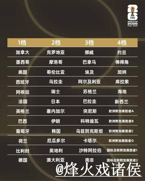 最新2026世界杯直播链接大全